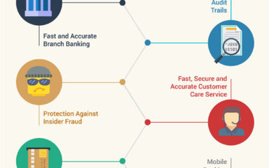 Impact of biometrics in Banking