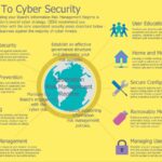 10-steps-to-cyber-security