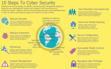 10-steps-to-cyber-security