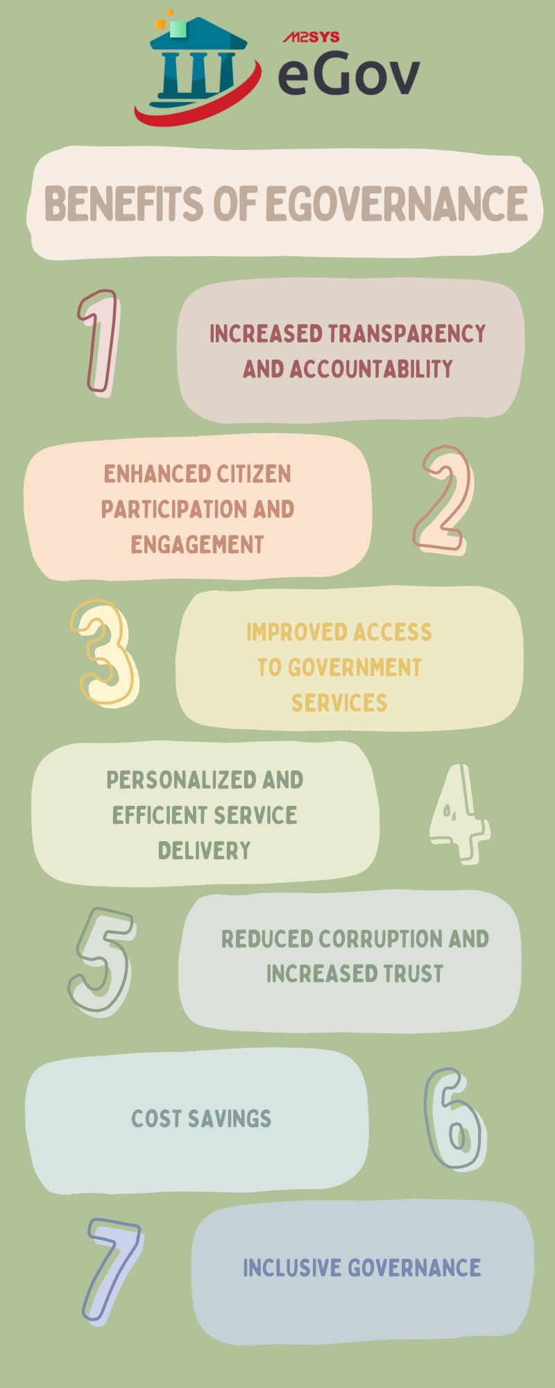 The Evolution of eGovernance Solutions A Comprehensive Guide